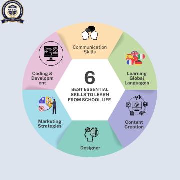 best online degree university in Noida