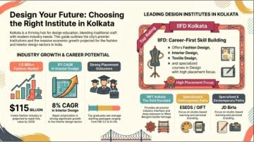 Top Design Colleges or Institutes in Kolkata: Your Complete Guide to Building a Creative Career