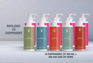 Hospitality toiletries supplier in India