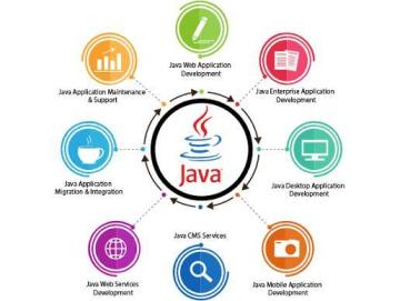 Java Web Development Services in USA doubles your business profit