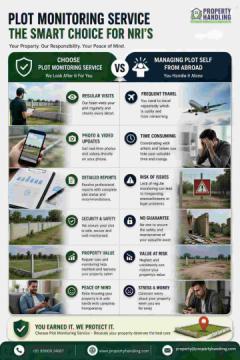 Best Plot & Land Monitoring Services in Hyderabad | Property Handling