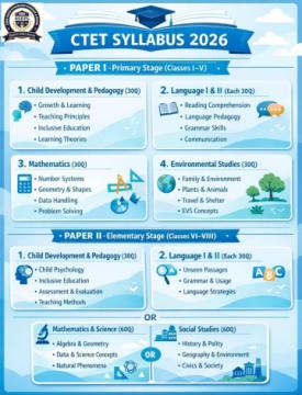 How to crack the CTET 2026 exam in 7 days?
