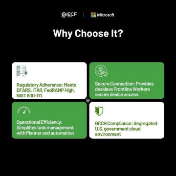 Black Friday Deal – Secure M365 F3 GCCH License for DIB Frontline Teams!