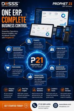 Prophet 21 ERP in Houston | Optimize Distribution Operations & Business Growth
