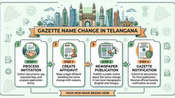 Hassle-Free Gazette Name Change Service in Telangana