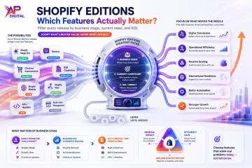 XapDigital provides custom BigCommerce development