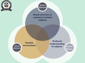 12TH Student Enters the World of Commerce with an Online B.Com Course