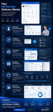 AI-Powered HR Service Delivery Software