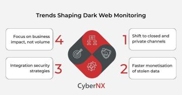 How Dark Web Monitoring Is Evolving