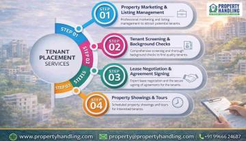 Best Tenant Placement Services for Apartments, Villas & Commercial Rentals | Property Handling