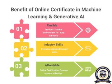 future goals with an online certificate in machine learning & generative AI