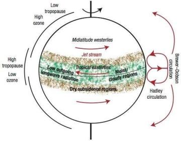 How the Jet Stream Impacts Global Weather Patterns