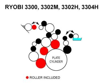 RBS Rollers – Ryobi 3302 Rollers