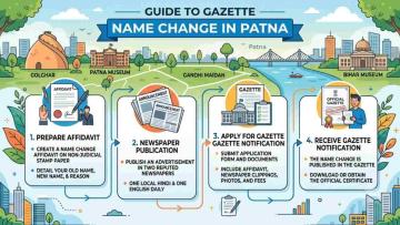 Fast Gazette Name Change in Patna | Vakil India
