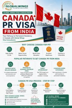 Start Your Canada PR Journey From India With Trusted Immigration Experts
