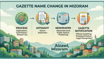 Get Gazette Name Change in Mizoram Done Without Travel