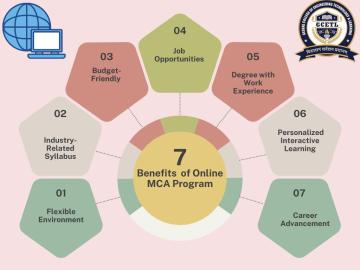 Online MCA Specialization Program