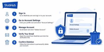 How to Delete StubHub Account via Mobile App vs Desktop