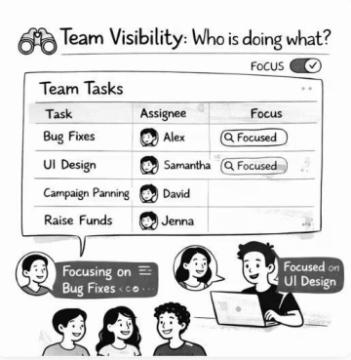 task management software for teams