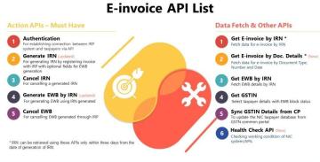 e-invoice API provider India