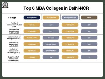 GCETL Online Degree Courses