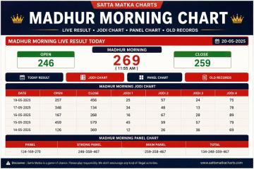 Madhur Morning Satta Matka Panel Chart Live Result & Today - Sattamatkacharts