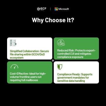 Black Friday Deal! M365 F1 GCCH License for DIB – Only $3.60/User!