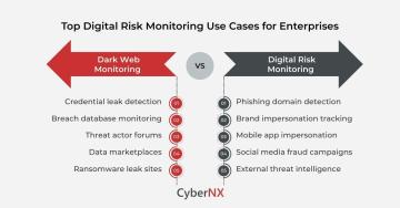 Dark Web vs Digital Risk Monitoring Explained