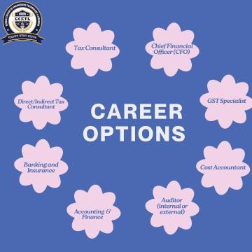 CA or CMA Alongside B.Com