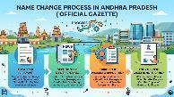 Gazette Name Change in Andhra Pradesh - Vakil India Service
