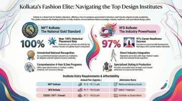 Top 5 Fashion Designing Colleges in Kolkata with Courses and Fee