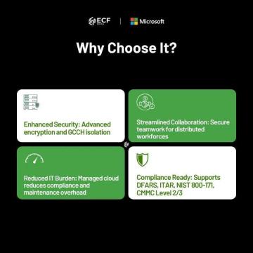 O365 G3 GCCH Sub Per User-DIB | ECF Cloud Solution Store