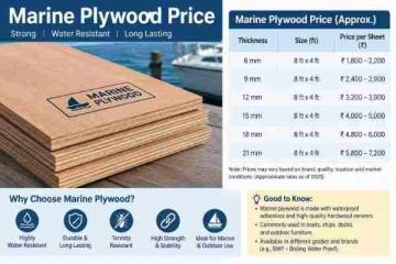 Marine Plywood Price