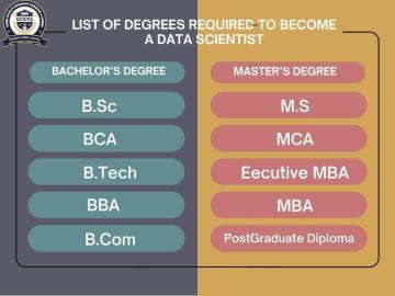 Complete Roadmap to become a Data Scientist
