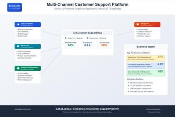 Autonomous AI Calling Agents in Hyderabad - EchoLeads.ai