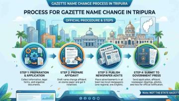 Fast & Easy Gazette Name Change in Tripura | Vakil India