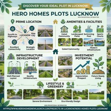 Hero Homes Plots Lucknow | Modern Residential Plots