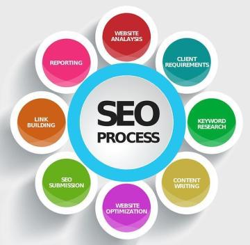What Makes an SEO Company the Best in Bangalore? Expert Insights