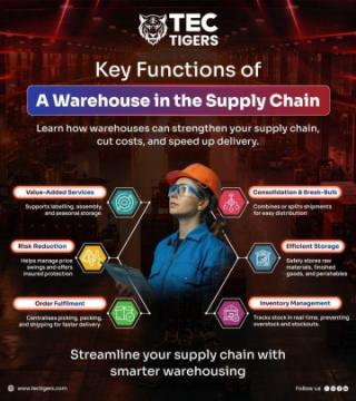 Enhance Supply Chains with TecTigers' Warehousings