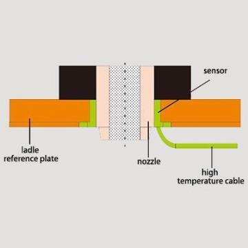LAG-S100 Ladle Slag Detection System (Eddy Current)