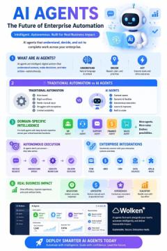 Automate Business Workflows with AI Agents