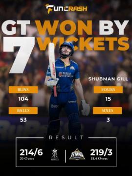 Gujarat Titans Powerplay Power Shift Detailed on FunCrash