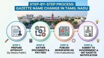 Fast & Easy Gazette Name Change in Tamil Nadu | Advocate Advice