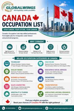 Trusted Canada Occupation List for Skilled Workers and PR Applicants