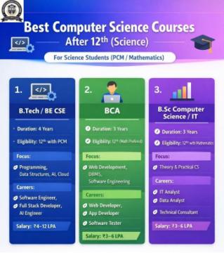 Best Computer Course after 12th
