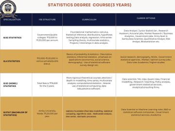 online bachelor courses in india