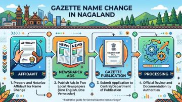 Official Gazette Name Change in Nagaland Legal Help