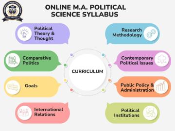 Career Opportunities with an Online MA in Psychology