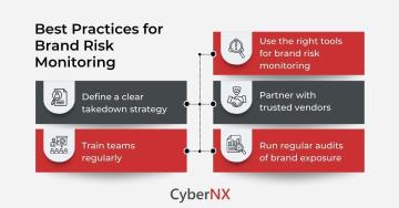 Strengthening Your Brand Risk Monitoring Strategy
