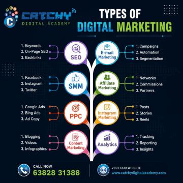 Digital Marketing Course Gandhipuram Coimbatore - Catchy Digital Academy